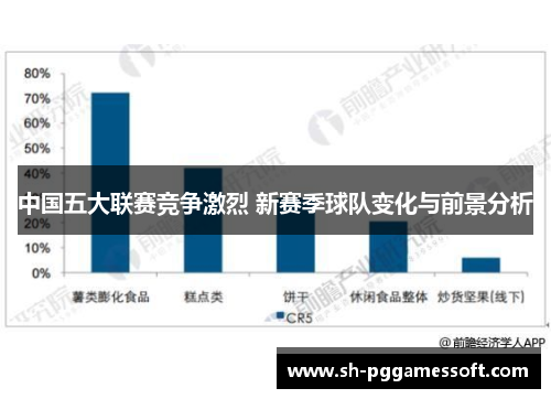 中国五大联赛竞争激烈 新赛季球队变化与前景分析