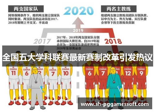 全国五大学科联赛最新赛制改革引发热议