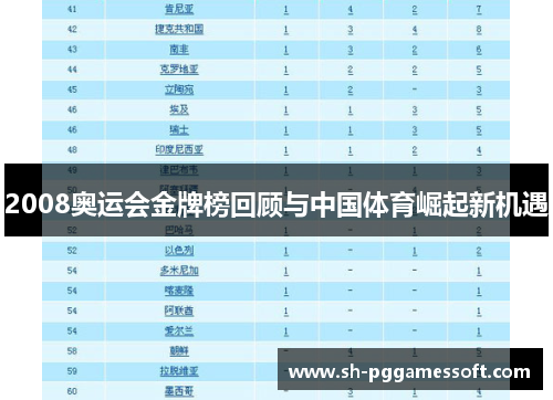 2008奥运会金牌榜回顾与中国体育崛起新机遇 2008奥运会金牌榜回顾与中国体育崛起新机遇