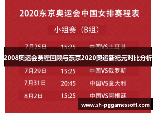 2008奥运会赛程回顾与东京2020奥运新纪元对比分析